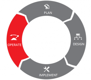 Risk & Compliance Management Lifecycle