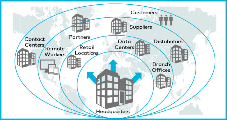 WAN services Managed WAN Solutions